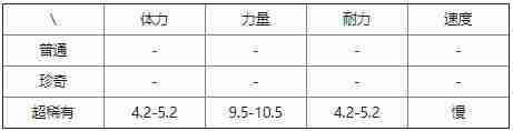 《提灯与地下城》迦雷龙获取方法及技能详解指南