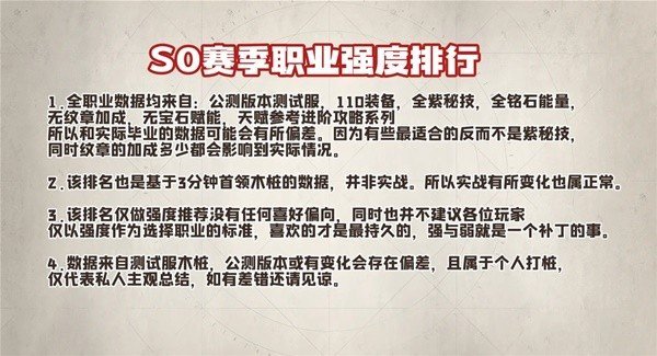 《塔瑞斯世界》S0赛季输出专精输出强度说明