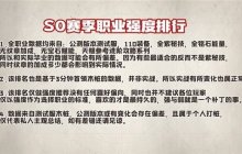 《塔瑞斯世界》S0赛季输出专精输出强度说明