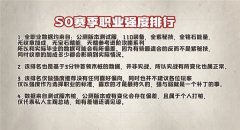 《塔瑞斯世界》S0赛季输出专精输出强度说明