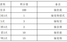 《出发吧麦芬》纸飞机活动内容指南