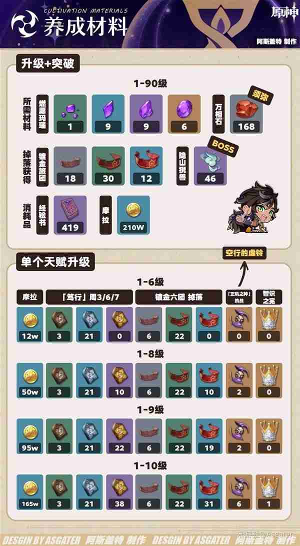 《原神》4.7赛索斯全面分析-赛索斯培养指南