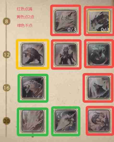 《塔瑞斯世界》游侠详细培养指南