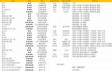 《鸣潮》全食谱获取指南-《鸣潮》全食谱获取攻略