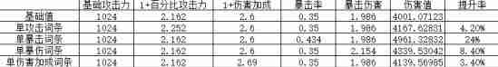 《鸣潮》伤害计算详解-伤害计算方法说明