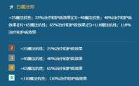 《金铲铲之战》白魔法师最强阵容玩法及装备搭配介绍