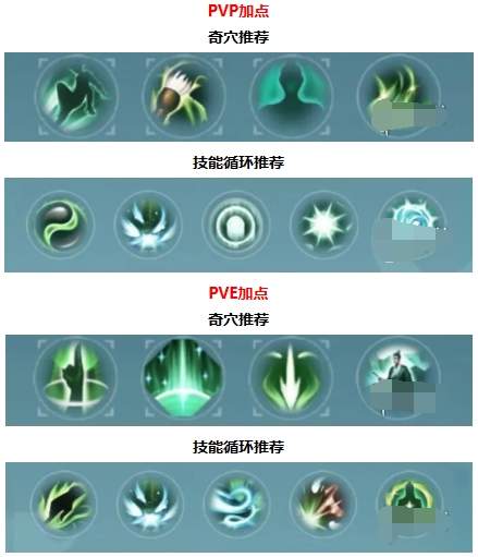 《剑网3无界》万花心法怎么选择-万花心法搭配指南