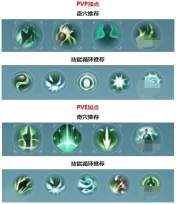 《剑网3无界》万花心法怎么选择-万花心法搭配指南