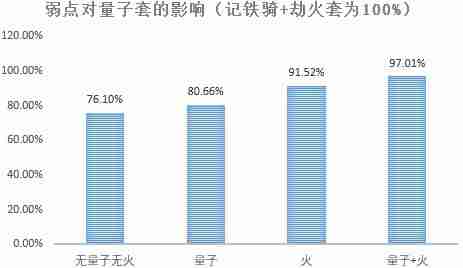 《崩坏星穹铁道》2.3流萤详细玩法介绍