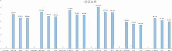 《崩坏星穹铁道》2.3流萤详细玩法介绍