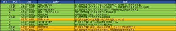 崩坏星穹铁道梦往事活动梦往事活动攻略-崩坏星穹铁道梦往事活动说明