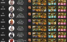 DNF韩服前瞻-未来氪金的新方向推论