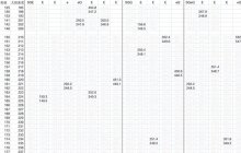《崩坏星穹铁道》流萤配速分析说明