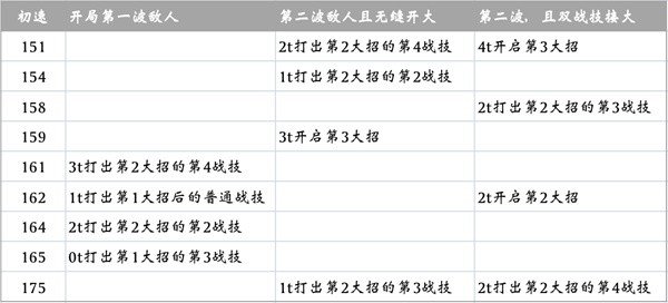《崩坏星穹铁道》流萤配速分析说明