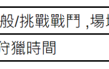 《棕色尘埃2》6月5日维护内容汇总