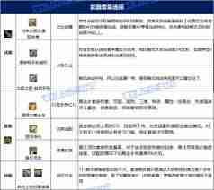 DNF女漫游115级如何加点-DNF女漫游115级加点攻略详解