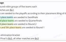 BLAST Slam S2赛程表在哪看