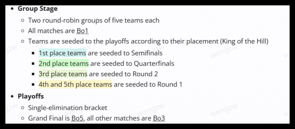 BLAST Slam S2赛程表在哪看
