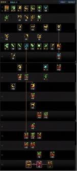 DNF剑宗115级如何加点-DNF剑宗115级加点攻略详解