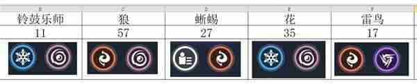 《鸣潮》Cost3声骸刷取路线推荐