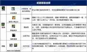 DNF妖护使115级如何加点-妖护使115级加点指南