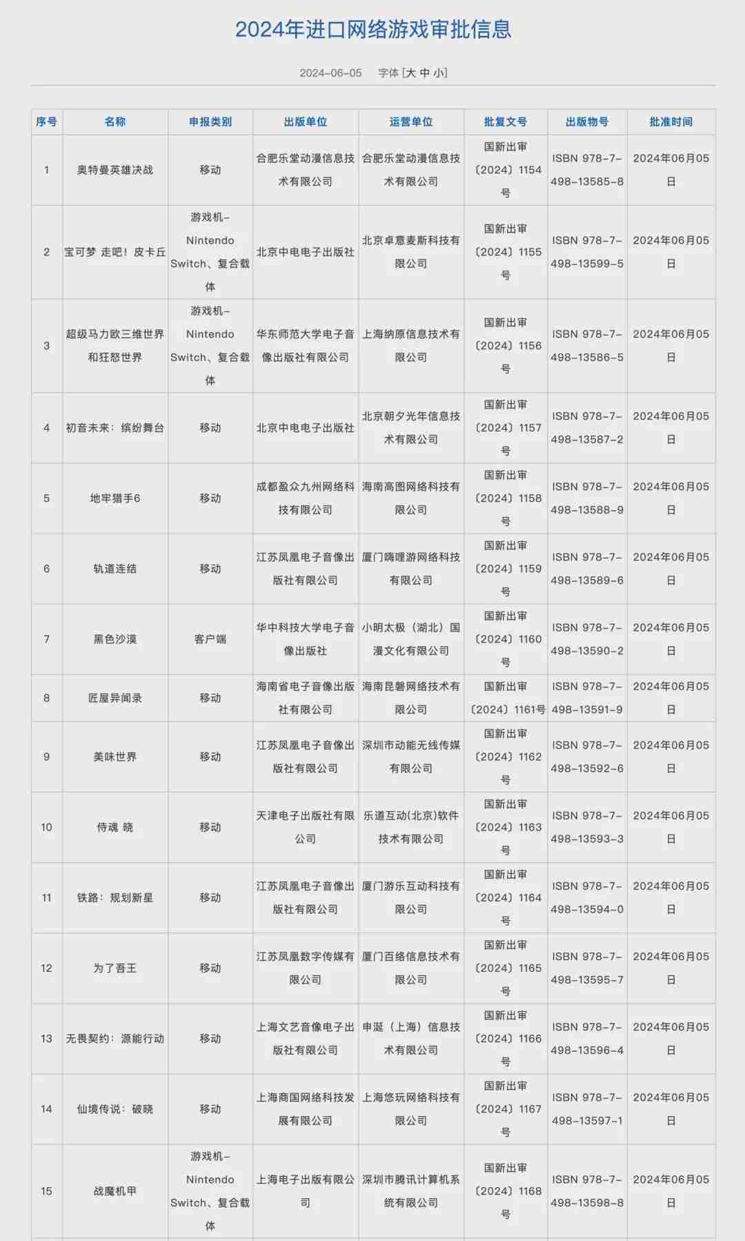 6月进口游戏版号曝光，无畏契约在列！