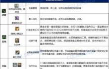 DNF女街霸115级如何加点-DNF女街霸115级加点攻略分享