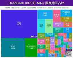 探索DeepSeek背后的秘密-DeepSeek隐藏的国家信息