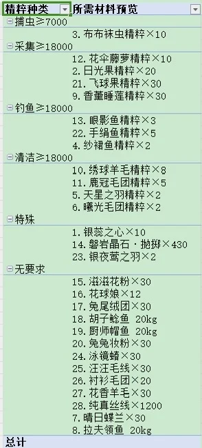 无限暖暖银夜莺材料有哪些