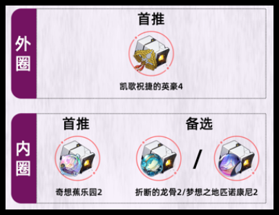 崩坏星穹铁道开拓者遗器怎么搭配