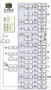 我的世界2025版药水合成表大全-我的世界药水合成配方图2025