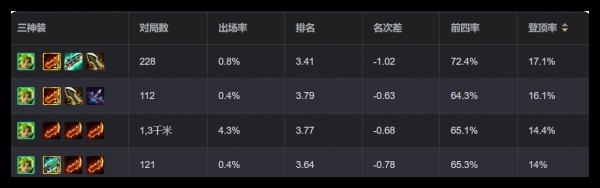 金铲铲之战狂暴到底泽丽阵容怎么搭配