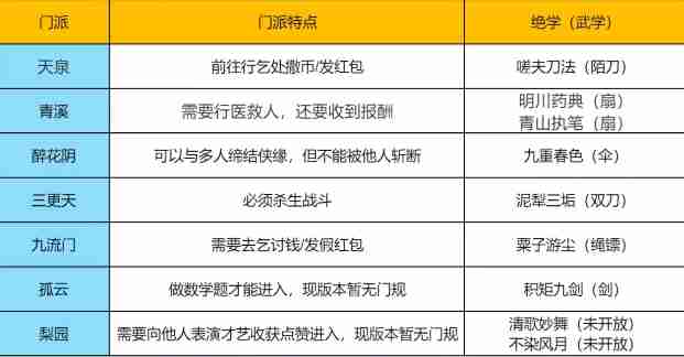 燕云十六声全门派加入方法