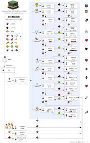 我的世界药水配方有哪些-探索我的世界药水配方大全