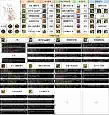 DNF女弹药115级如何加点-攻略分享与详细加点推荐