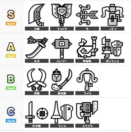 怪物猎人荒野正式版武器改动一览