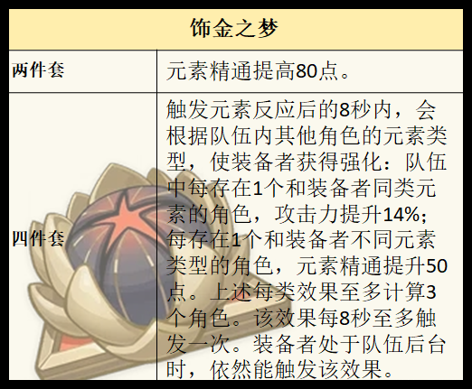 原神梦见月瑞希圣遗物怎么选