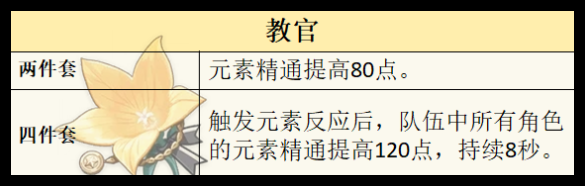 原神梦见月瑞希圣遗物怎么选