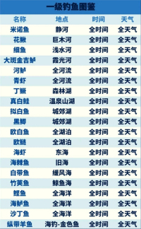 心动小镇钓鱼图鉴2025