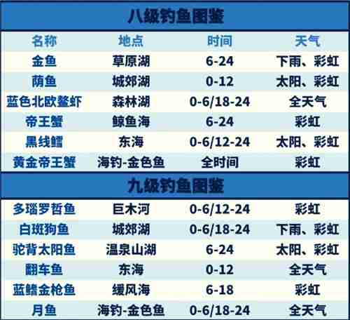 心动小镇钓鱼图鉴2025