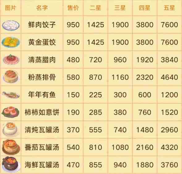 心动小镇新春潮流季食谱一览