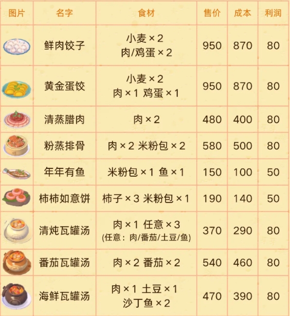 心动小镇新春潮流季食谱一览