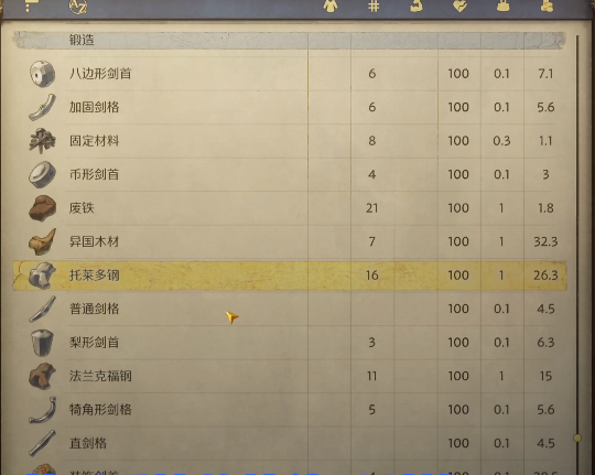 天国拯救2托莱多钢怎么获得