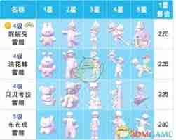 心动小镇雪雕玩法攻略-心动小镇如何制作精美雪雕