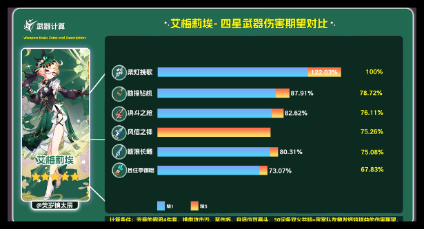 原神且住亭御咄适合艾梅莉埃么