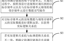比亚迪半导体“存储器测试方法、存储器测试装置、存储介质和电子设备”专利公布