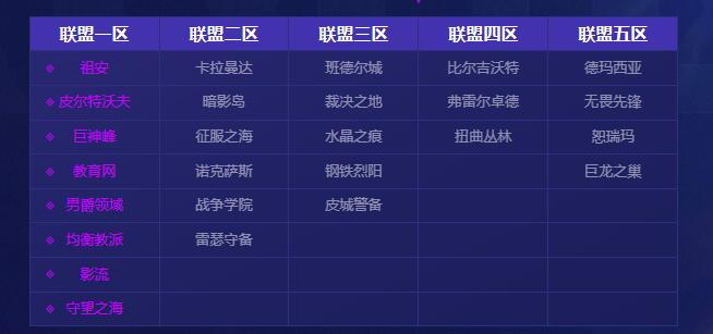 英雄联盟2025大区合并列表