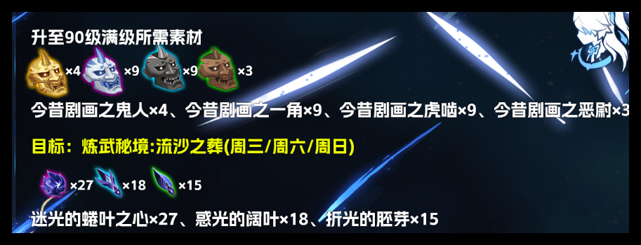 原神且住亭御咄升级材料需要什么