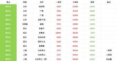 黑神话悟空六周目boss血量一览