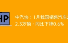 中汽协：1月我国销售汽车242.3万辆，同比下降0.6%